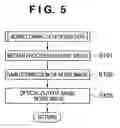 Fig. 06 - Image sensing apparatus and correction method