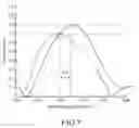Fig. 07 - Aberration compensation system for digital camera and method therefor