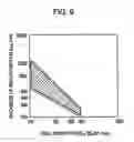 Fig. 06 - Active matrix liquid crystal display device