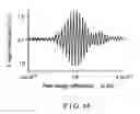 Fig. 13 - Apparatus and method for ranging and noise reduction of low coherence interferometry LCI and optical coherence tomography OCT signals by parallel detection of spectral bands