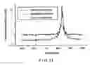 Fig. 20 - Apparatus and method for ranging and noise reduction of low coherence interferometry LCI and optical coherence tomography OCT signals by parallel detection of spectral bands