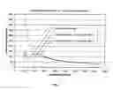Fig. 02 - Deviation angle self compensating substantially achromatic retarder