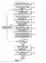 Fig. 02 - Method and apparatus for processing digital images