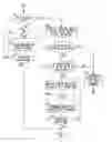Fig. 01 - Image formation controls in an image forming apparatus