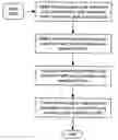 Fig. 01 - Apparatus and method for internal calibration of normalized playback transfer curve in a hard disk drive