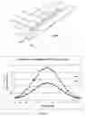 Fig. 05 - Lighting device for projecting a beam of light