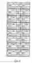 Fig. 09 - Stacked memory