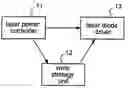 Fig. 01 - Optical Disc Device