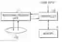 Fig. 01 - Method of and apparatus for managing disc defects using temporary defect management information (TDFL) and temporary defect management information (TDDS), and disc having the TDFL and TDDS