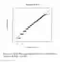 Fig. 07 - Method and apparatus for load balancing internet traffic