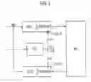 Fig. 02 - Integrated circuit including data synchronization apparatus and method