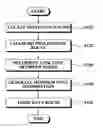 Fig. 01 - Data routing method and apparatus