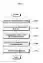Fig. 02 - Data routing method and apparatus