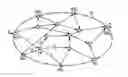Fig. 02 - METHOD FOR SELECTING USEFUL ROUTES IN A ROUTER FOR EVEN TRAFFIC DISTRIBUTION IN A COMMUNICATION NETWORK