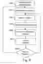 Fig. 07 - Transmission method in a wireless telecommunication system including at least a base station intended to communicate with terminals