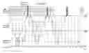 Fig. 01 - Dynamic channel quality reporting in a wireless communication system