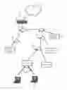 Fig. 01 - Discovery of rogue access point location in wireless network environments