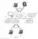 Fig. 06 - Discovery of rogue access point location in wireless network environments