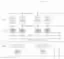 Fig. 01 - Techniques to couple HARQ-ARQ in wireless networks