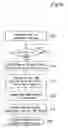 Fig. 07 - Apparatus for Arq Controlling in Wireless Portable Internet System and Method Thereof