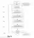 Fig. 06 - Method for actively synchronizing U-APSD service periods