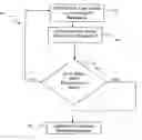 Fig. 01 - User equipment in a congestion controlled CDMA system