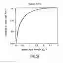 Fig. 08 - System and method for person or object position location utilizing impulse radio
