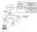 Fig. 01 - Estimating link interference and bandwidth