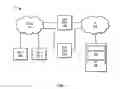 Fig. 02 - Interactive voice response and secure media system integration