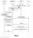 Fig. 06 - Method and system for establishing a multimedia connection by negotiating capability in an outband control channel