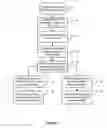 Fig. 06 - System and method for assigning addresses to information handling systems