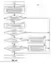 Fig. 06 - Data routing via lower layers in a communication system