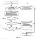 Fig. 08 - Data routing via lower layers in a communication system