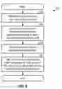 Fig. 09 - Data routing via lower layers in a communication system