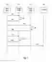 Fig. 02 - SOLUTION FOR THE RESOLUTION OF FLEXIBLE ADDRESS SCHEMES FOR IMS SERVICES