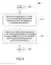 Fig. 05 - Method and apparatus for providing congruent multicast and unicast routing