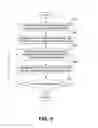 Fig. 06 - Systems and methods for configuring a network for multicasting