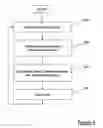 Fig. 05 - Method of detecting an unsatisfactory quality of service and apparatus therefore