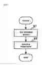 Fig. 06 - Gateway apparatus and data transfer control method