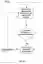 Fig. 04 - Methods and apparatus for network configuration baselining and restoration