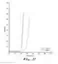 Fig. 19 - Sensor device and method for qualitative and quantitative analysis of gas phase substances