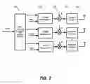 Fig. 03 - Channel randomization and time diversity for MIMO system