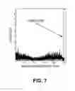 Fig. 07 - System and method for symbol rate estimation using vector velocity