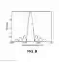 Fig. 08 - System and method for symbol rate estimation using vector velocity
