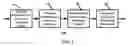 Fig. 02 - Method and system for improving channel estimation in a communications network