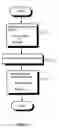 Fig. 02 - Method and system for synchronization