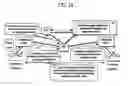 Fig. 21 - Method and device for generating voice/text/image commercial information ringback tone during communication wait