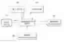 Fig. 01 - Messenger notification system and method using synchronization server