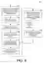 Fig. 07 - Separating control and data operations to support secured data transfers