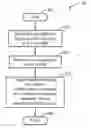 Fig. 01 - Method and apparatus for handling protocol error in a wireless communications system
